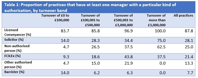 nl-managers-f1.jpg